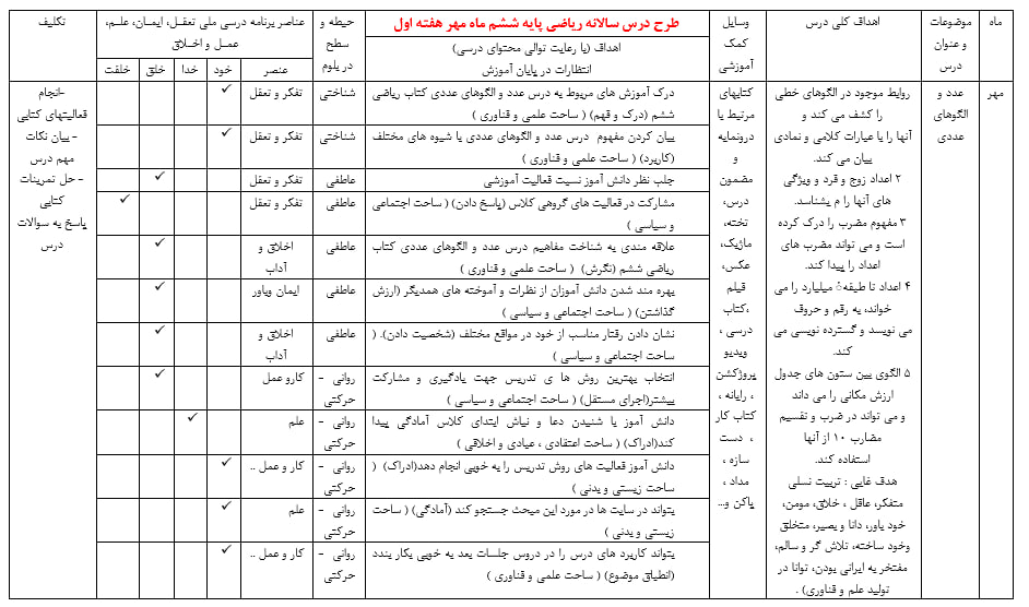طرح درس سالانه ریاضی ششم ابتدایی